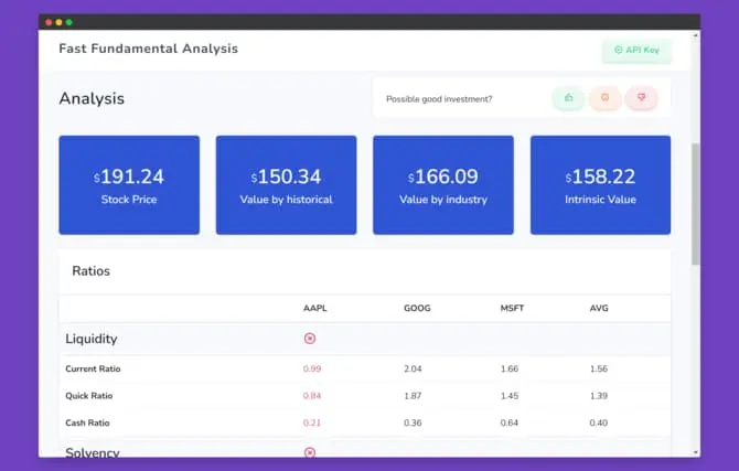 Fundamental Analysis with One Click